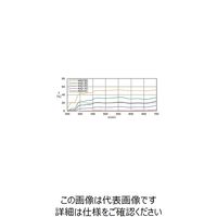 吸収型固定式NDフィルター A:20×20mm 可視透過率30±3％ AND-20S-30 61-6878-19（直送品）