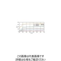 シグマ光機 吸収型固定式NDフィルター A:25×25mm 可視透過率40±4% AND-25S-40 1個 61-6878-31（直送品）