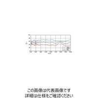 シグマ光機 超広帯域・広帯域誘多膜プレートハーフミラー 400~2000nm φ25.4mm PMH-25.4C03-10-4/20 1個（直送品）