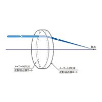 シグマ光機 球面両凸レンズ BK7 φ50mm 焦点距離251mm SLB-50B-250PM 1個 61-6906-82（直送品）