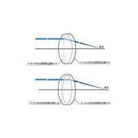 シグマ光機 リーズナブル球面平凸レンズ φ100mm ノーコート 焦点距離f:500mm S-SLB-100-500P 1個（直送品）