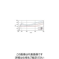 シグマ光機 誘多膜プレートハーフミラー(レーザライン) 248~266nm φ30mm PSMH-30C05-10W-248/266 1個（直送品）