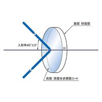 シグマ光機 ハイパワーレーザ用誘多膜平面ミラー φ25.4mm 1064nm TFMHP-25.4C05-1064 1個（直送品）