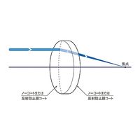 シグマ光機 球面平凸レンズ BK7 φ10mm 焦点距離30mm SLB-10-30PM 1個 61-6887-01（直送品）