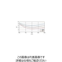 シグマ光機 超広帯域・広帯域誘多膜プレートハーフミラー 700~900nm φ30mm PSMH-30C05-10W-800 1個（直送品）