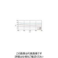 シグマ光機 超広帯域・広帯域誘多膜プレートハーフミラー 1300~1550nm φ30mm PSMH-30C03-10-1400 1個（直送品）