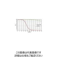 シグマ光機 補正板 266nm WSQNA-50S03-1-266-0/45D 1個 61-6948-40（直送品）