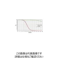 シグマ光機 補正板 355nm WSQNA-50S03-1-355-0/45D 1個 61-6948-41（直送品）