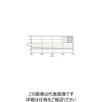 シグマ光機 YAG用吸収型固定式NDフィルター 透過率25% ANDY-50S-25 1個 61-6879-35（直送品）