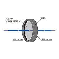 シグマ光機 可視用枠付吸収型固定式NDフィルター φ25mm 可視透過率0.1±0.07% MAN-25-0.1 1個 61-6879-38（直送品）