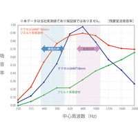リス REMUTE（リミュート） 吸音ブースFT 幅900×奥行1300×高さ1900ｍｍ ホワイト 1台（取寄品）