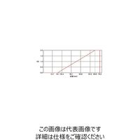 シグマ光機 反射型可変式NDフィルター 400~700nm VND-13 1個 61-6881-57（直送品）