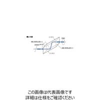 シグマ光機 フレネルロム波長板 15×15×29.3mm FRB-1515-4 1個 61-6884-51（直送品）