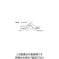 シグマ光機 フレネルロム波長板 10×10×40.0mm FRB-1010-2 1個 61-6884-48（直送品）