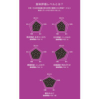 神明 あかふじ 今日のごはん 小分け鮮度パック 北海道産ゆめぴりか 無洗米（1合×10） 1袋 米 お米