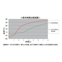 アズワン 冷たすぎない保冷剤 レギュラー NTCレギュラー 1個 8-974-02（直送品）