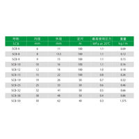 十川産業 サンテックブレードホース19×26×50m R2 SCB-19 1巻(50m)（直送品）