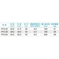十川産業 ピュアフーズスプリングホース乳白 32×41×40m PFH-32 1巻(40m)（直送品）