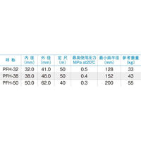 十川産業 ピュアフーズホース(乳白)32×41×50m PFS-32 1巻(50m)（直送品）