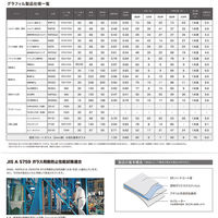 GLAFIL クリア遮断熱フィルム 透明ガラス用 50ミクロン 1524mm×30m NS70LE 1本（直送品）
