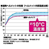 TOYO SAFETY(トーヨーセーフティー) 遮熱ヘルメット No.170FSH-OT 1個（直送品）