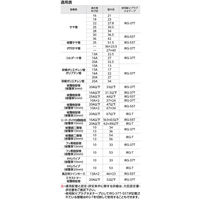 オンダ製作所 耐火プラグネオテープ(防火区画貫通部材) IRG-55T 1個（直送品）