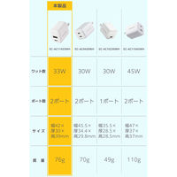 USB充電器 タイプC PD 33W USB-C×1 USB-A×1 小型 白 EC-AC11433WH エレコム 1個（直送品）