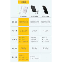 モバイルバッテリー 10000mAh ストラップ型ケーブル付 小型 電池残量表示 しろちゃん EC-C45WF エレコム 1個（直送品）