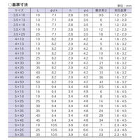 八幡ねじ ステンレスドリルねじ ブロンズ 576200 1セット(1袋(4本)×5)（直送品）