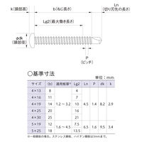 八幡ねじ なべドリルねじ 576301 1セット(1箱(25本)×5)（直送品）