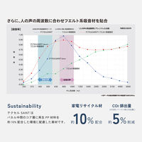 【軒先渡し】リス REMUTE リミュート オフィスウォール 450×450mm グレー 1枚（直送品）