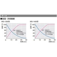 東京理化器械 アルミブロック恒温槽 ドライサーモバス 70W 標準検査成績付 MG-1300 1台 65-0570-31-26（直送品）