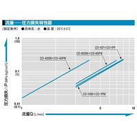 日東工器 コンパクトカプラ CO-1PM EPDM BRASS 1個（直送品）