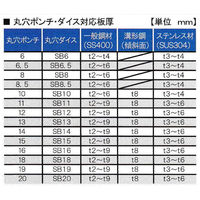 オグラ パンチャー(AC仕様 首折型) NF9205W 1セット（直送品）