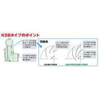 SDG(株) 高効率電動送風機 KSB-H04-R312 1個（直送品）