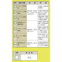 日本精密機械工作 軸付シリコンゴム砥石 5本 R1132 1箱（直送品）