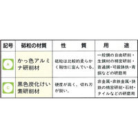 日本精密機械工作 クッションサンダー(不織布) 5本 S2521 1箱（直送品）