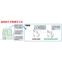 SDG(株) 高効率電動送風機 AH-H07-L313 1個（直送品）