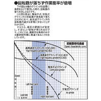 富士製砥 高周波発生機 FG-605NE 1式（直送品）
