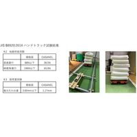 マルイチエクソム エクソム スタッキング式平台車 カサネル 4560F(カーボンブラック) 600×450 4560F-CB 1台（直送品）