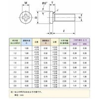 0番1種(+)ナベ小ねじ 鉄 三価ホワイト M1.7×6.0 5000本入 1100100005200 1箱(5，000本入)（直送品）