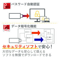 エレコム USBメモリー/USB3.2(Gen1)対応/キャップ式/データ復旧サービス付/32GB/ホワイト MF-DRU3032GWHR 1個