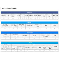 DHA Corporation Nippon SIM for Japan アプリフリー 7日1GB SIMカード DHA-SIM-008（直送品）