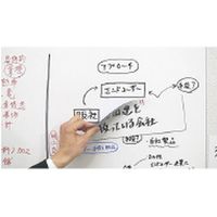 サニー ラクスルー 900×1200 SNRS-FG100（直送品）