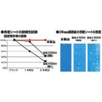 萩原工業 UVブルーシート2年タイプ 3.6m×5.4m 707297（直送品）