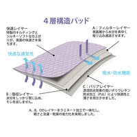Conni マックス・ベッドパッド 薄むらさき CCD-100100-25-1 1枚 62-7114-73（直送品）