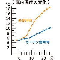 セーブ・インダストリー SAVE 脱臭付冷蔵庫カーテン SV-6865 1個