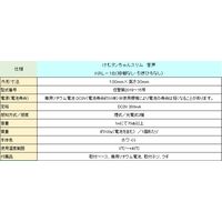 NITTAN 住宅用火災警報器 けむタンちゃん(煙式10年) スリム 音声タイプ KRL-1B 1個