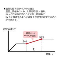 アズワン プログラムホットプレート 出荷前点検検査書付 EC-1200NP 1台 1-6099-01-22（直送品）
