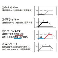 アズワン 定温乾燥器 (タイマー仕様・自然対流式) 87L 出荷前バリデーション付 EO-450V 1箱 1-7477-52-28（直送品）